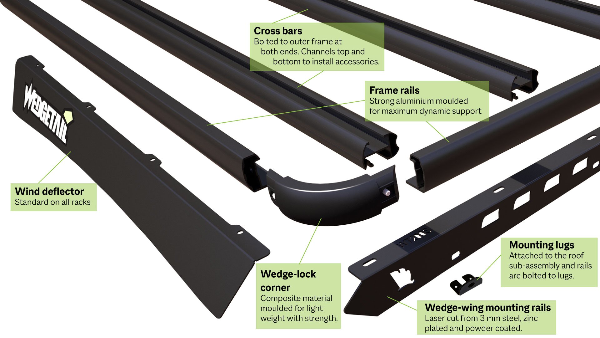 Exploded view of the front corner of a Wedgetail rack showing the components that make up the rack with names and descriptions placed on each component.